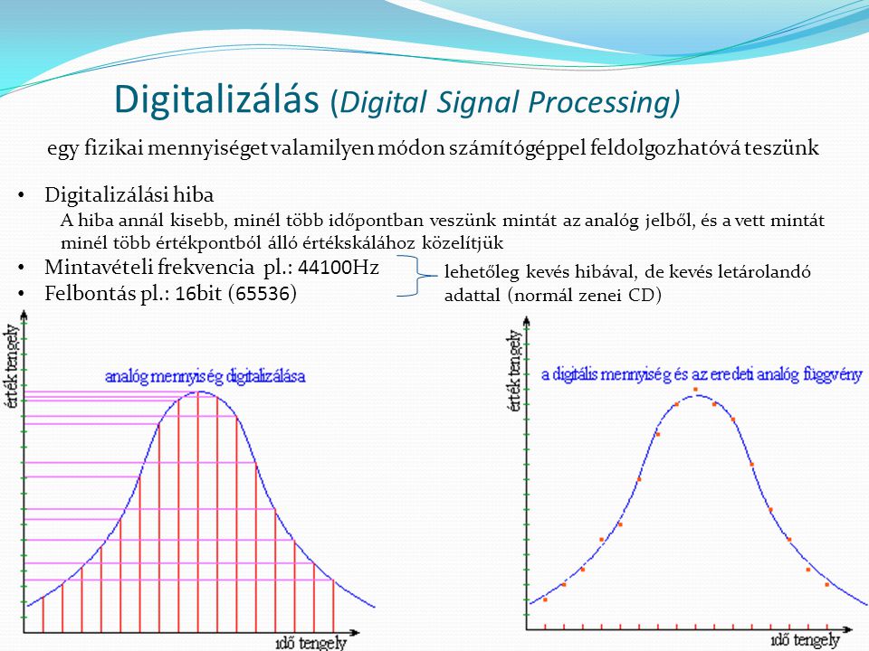 Digitalizálás (Digital Signal Processing)