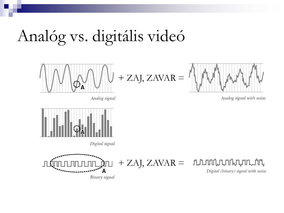 Analóg vs. digitális videó