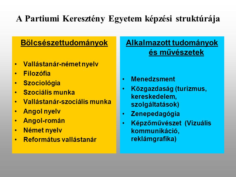 A Partiumi Keresztény Egyetem képzési struktúrája