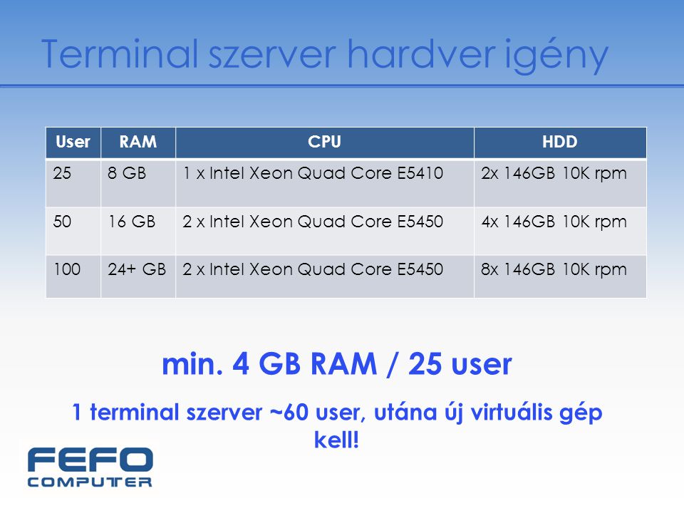 1 terminal szerver ~60 user, utána új virtuális gép kell!