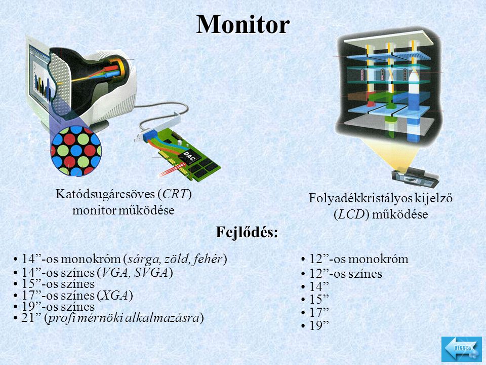 Monitor Fejlődés: Katódsugárcsöves (CRT) monitor működése