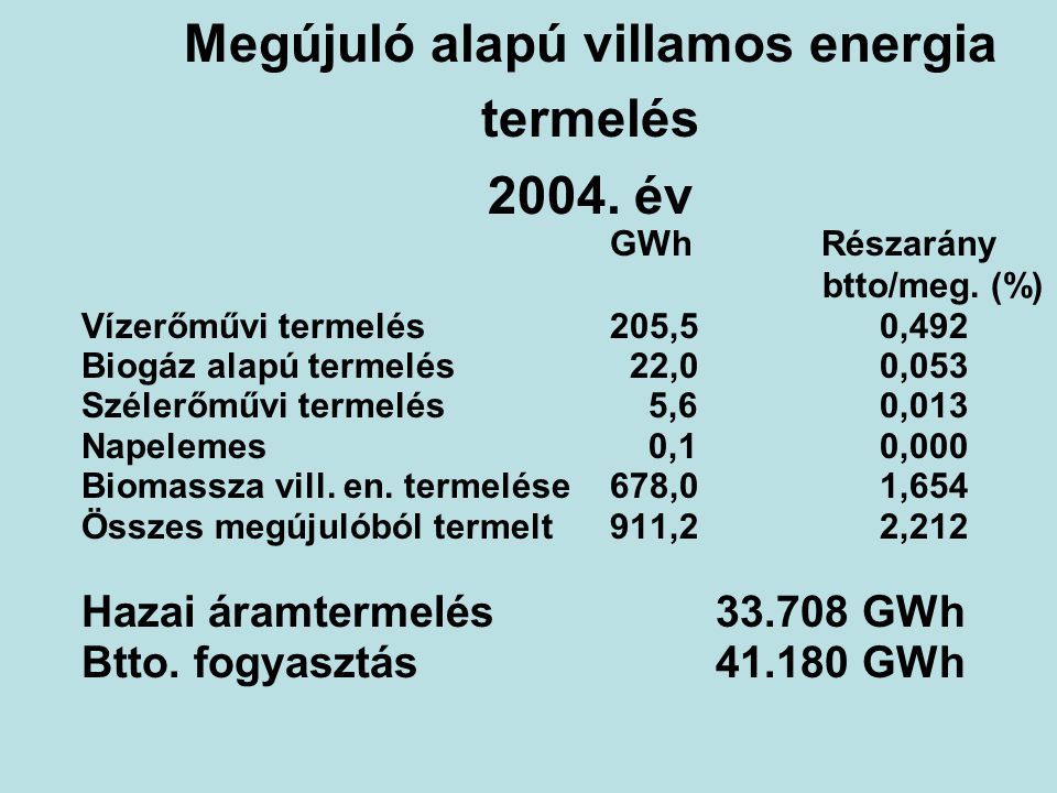 Megújuló alapú villamos energia termelés év