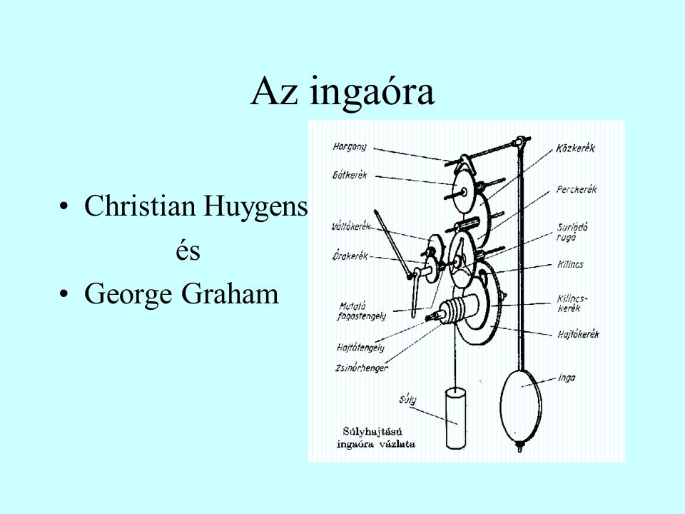 Az ingaóra Christian Huygens és George Graham