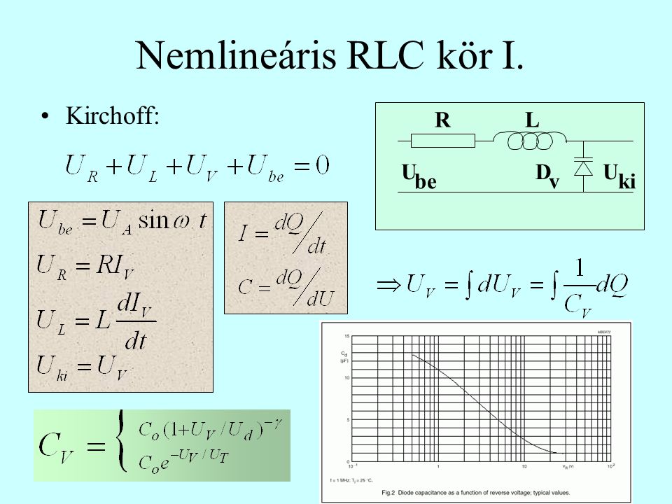 Nemlineáris RLC kör I. Kirchoff: R L D v U be ki