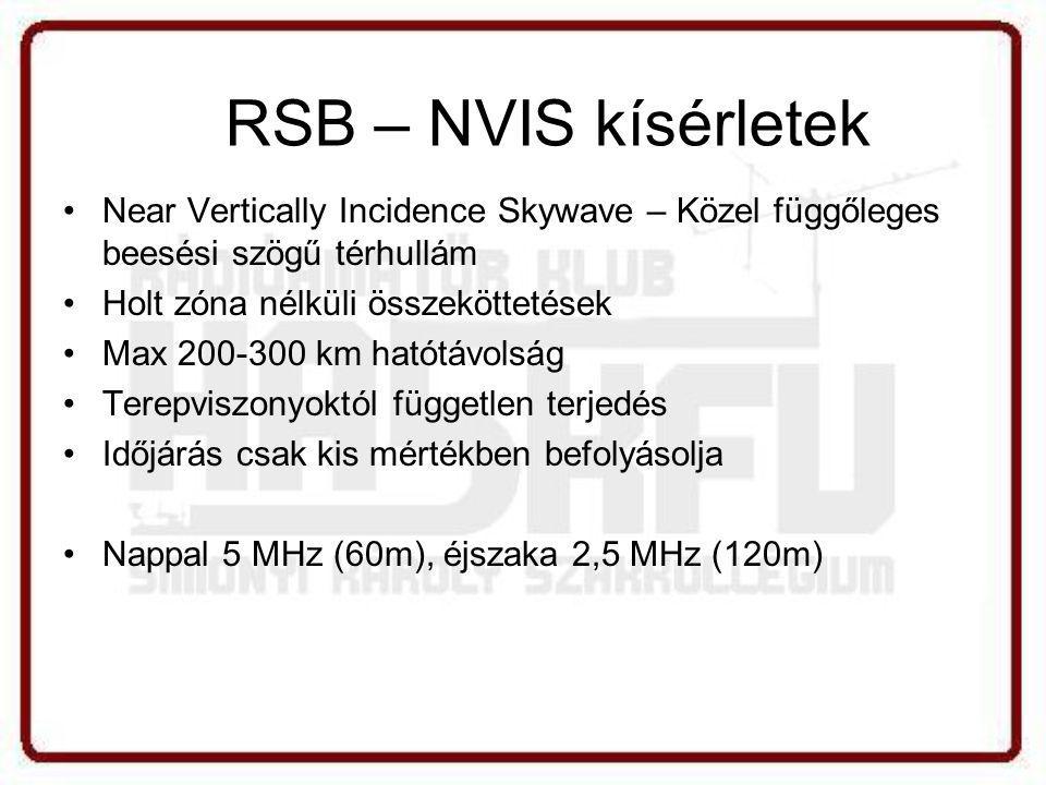 RSB – NVIS kísérletek Near Vertically Incidence Skywave – Közel függőleges beesési szögű térhullám.