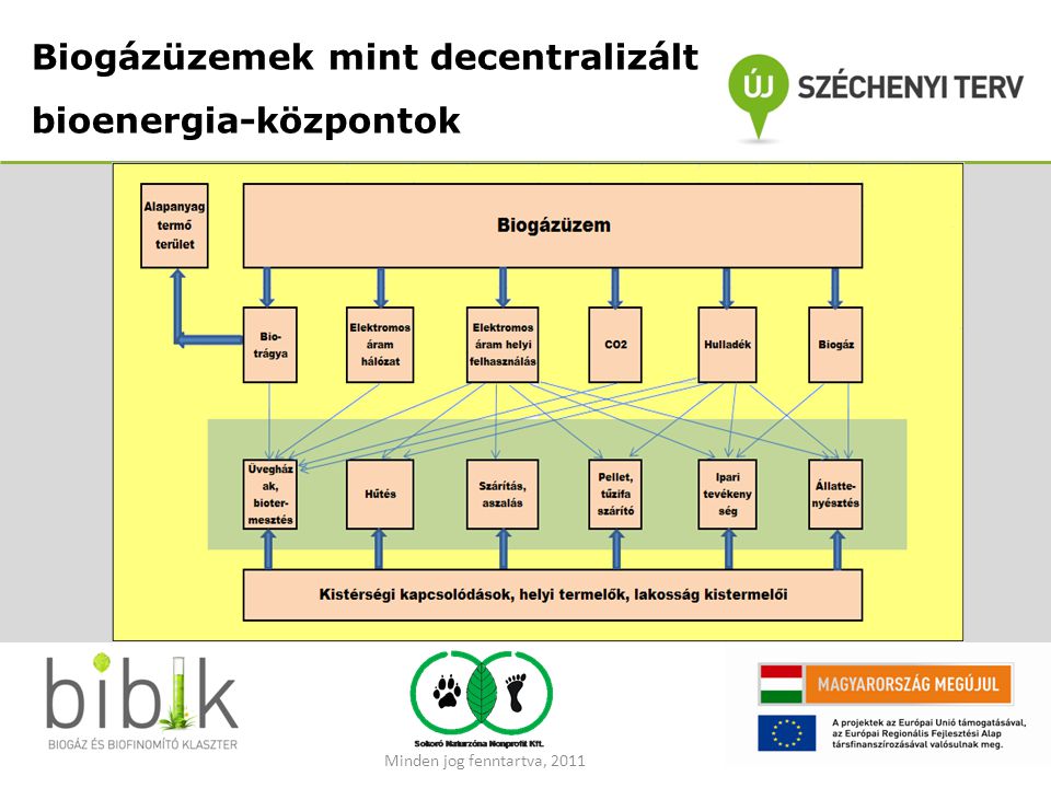 Biogázüzemek mint decentralizált bioenergia-központok