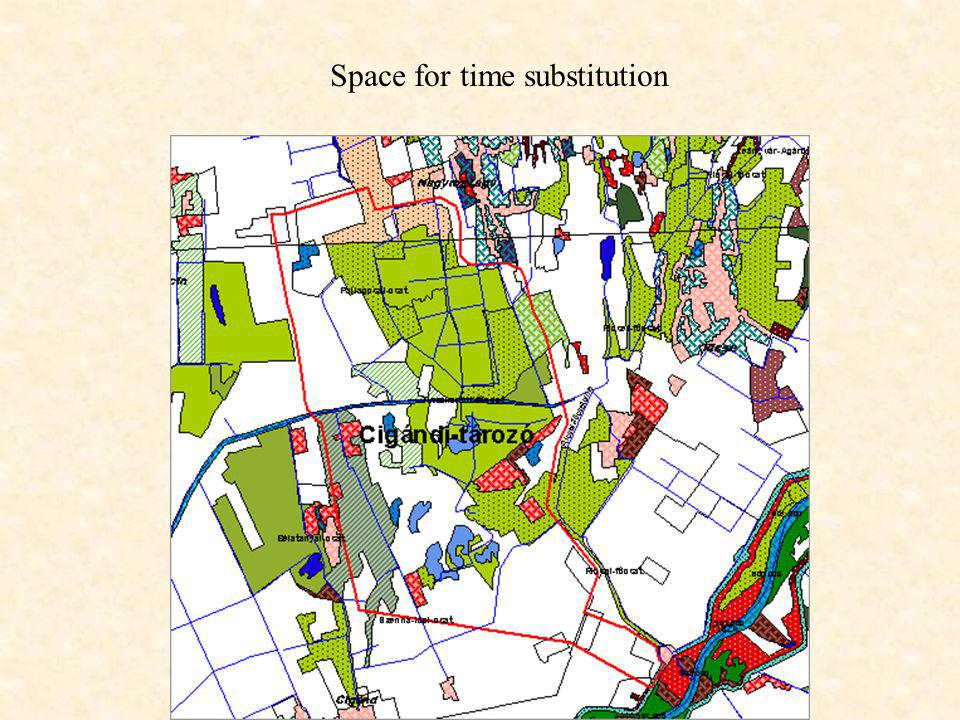 Space for time substitution