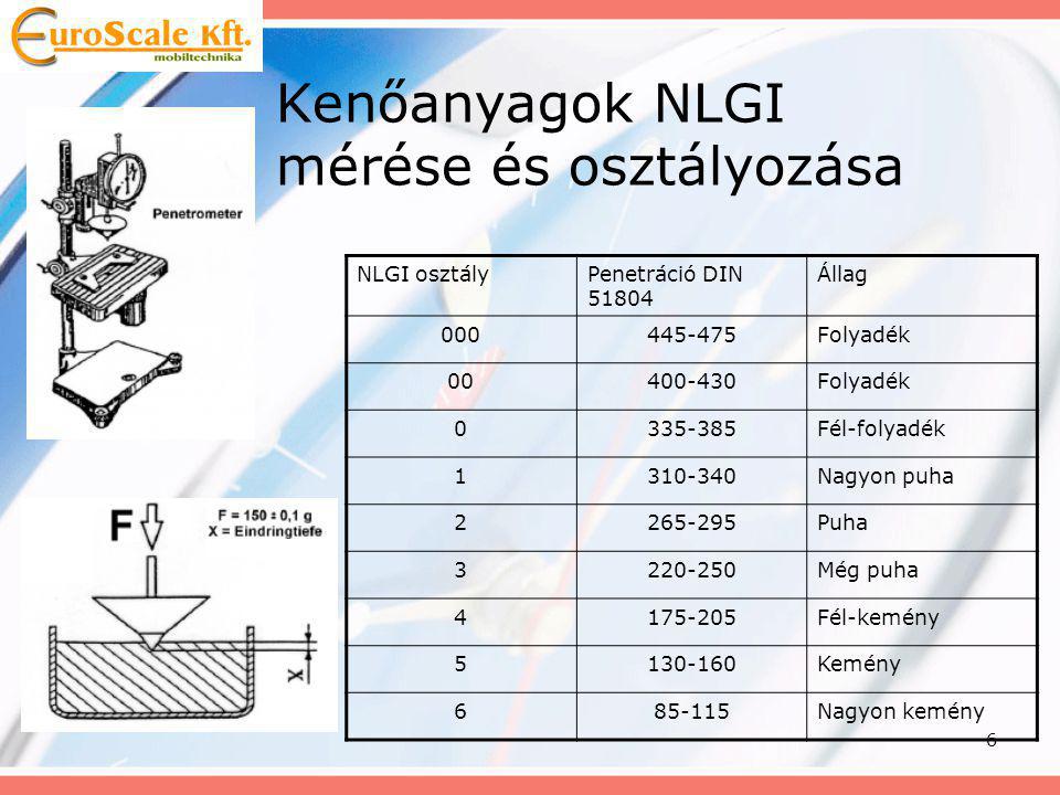 Kenőanyagok NLGI mérése és osztályozása