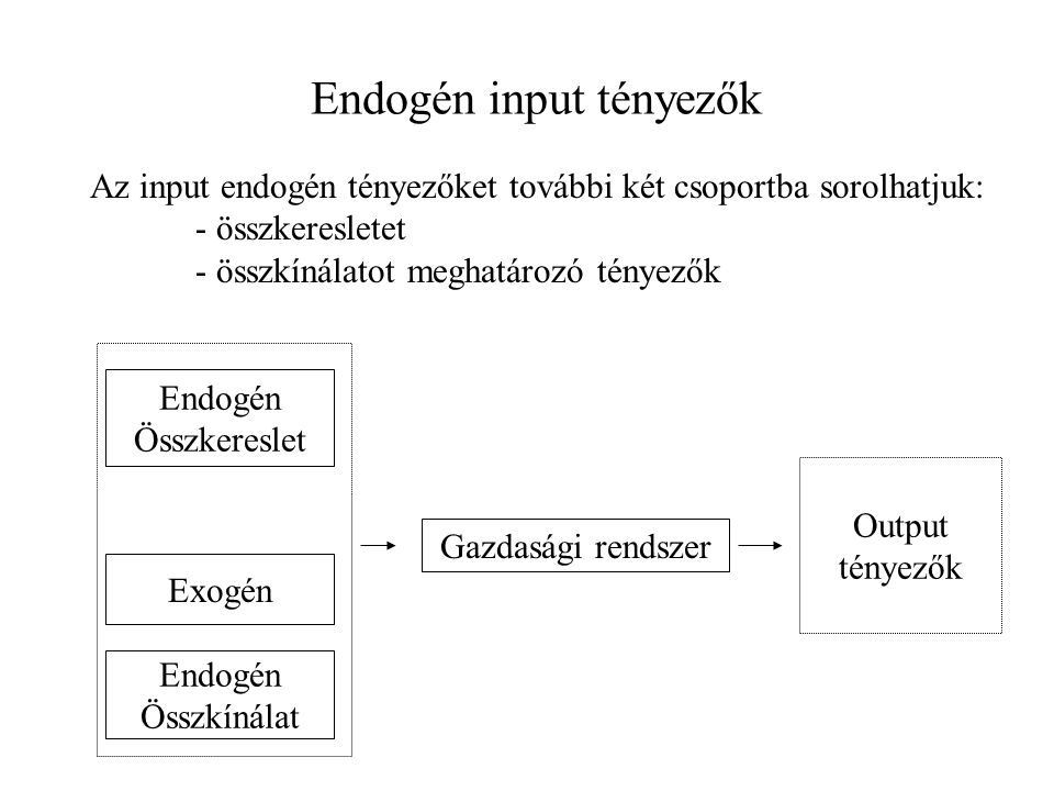 Endogén input tényezők