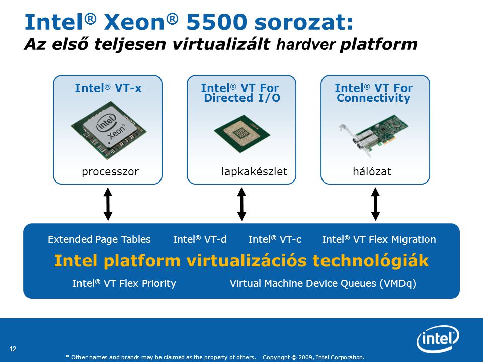 Intel® Xeon® 5500 sorozat: Az első teljesen virtualizált hardver platform