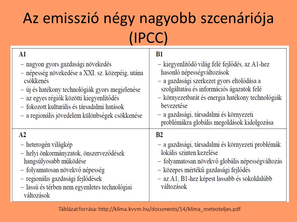 Az emisszió négy nagyobb szcenáriója (IPCC)