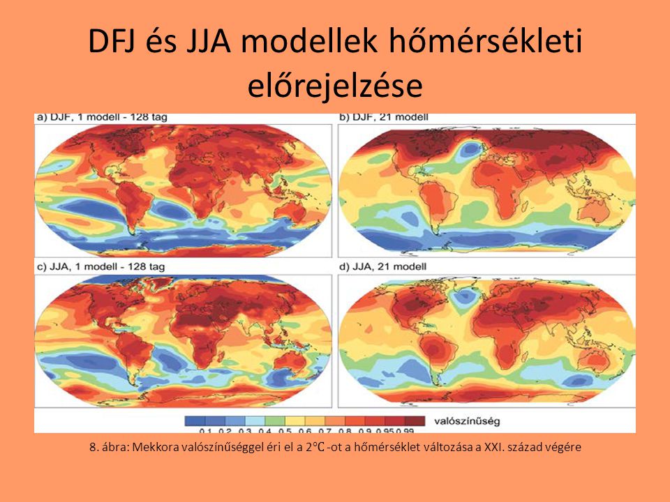 DFJ és JJA modellek hőmérsékleti előrejelzése