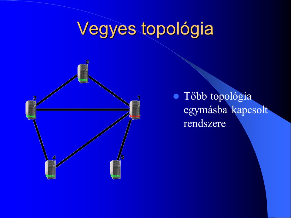 Vegyes topológia Több topológia egymásba kapcsolt rendszere
