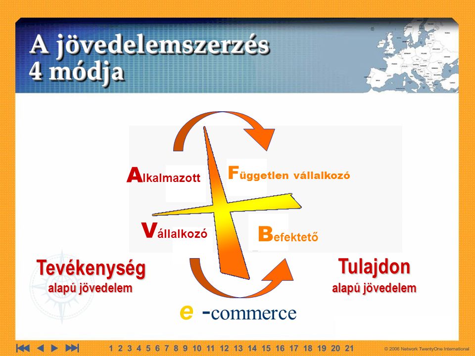 A jövedelemszerzés 4 módja e -commerce Alkalmazott Vállalkozó