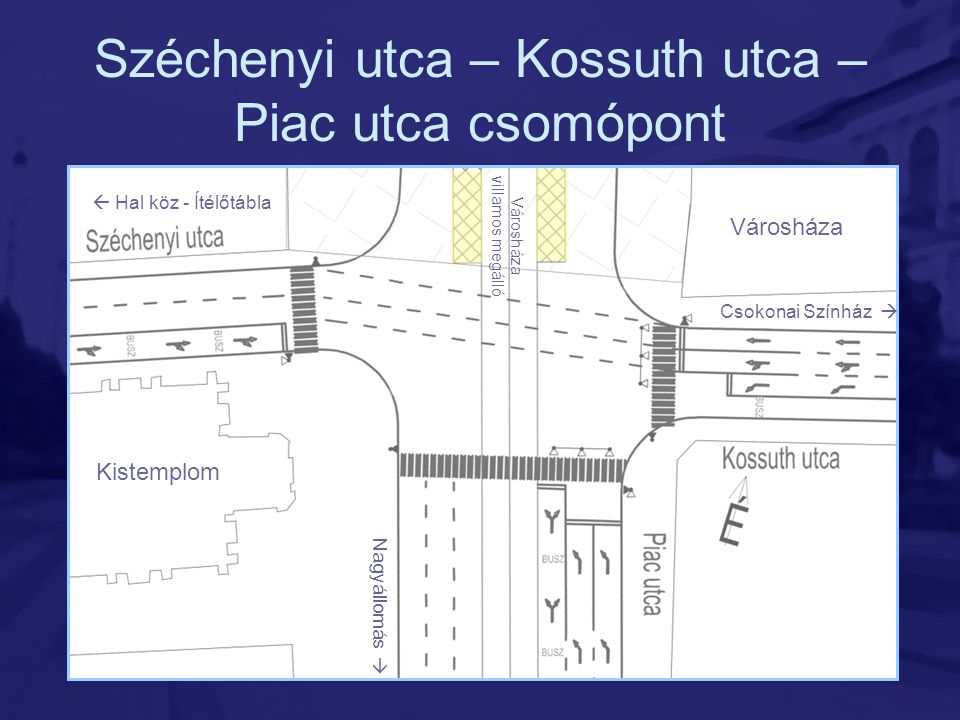 Széchenyi utca – Kossuth utca – Piac utca csomópont