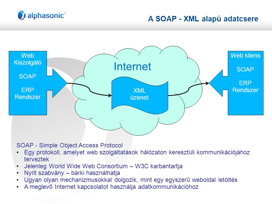 A SOAP - XML alapú adatcsere