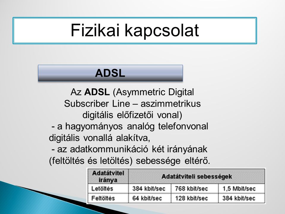 Fizikai kapcsolat ADSL