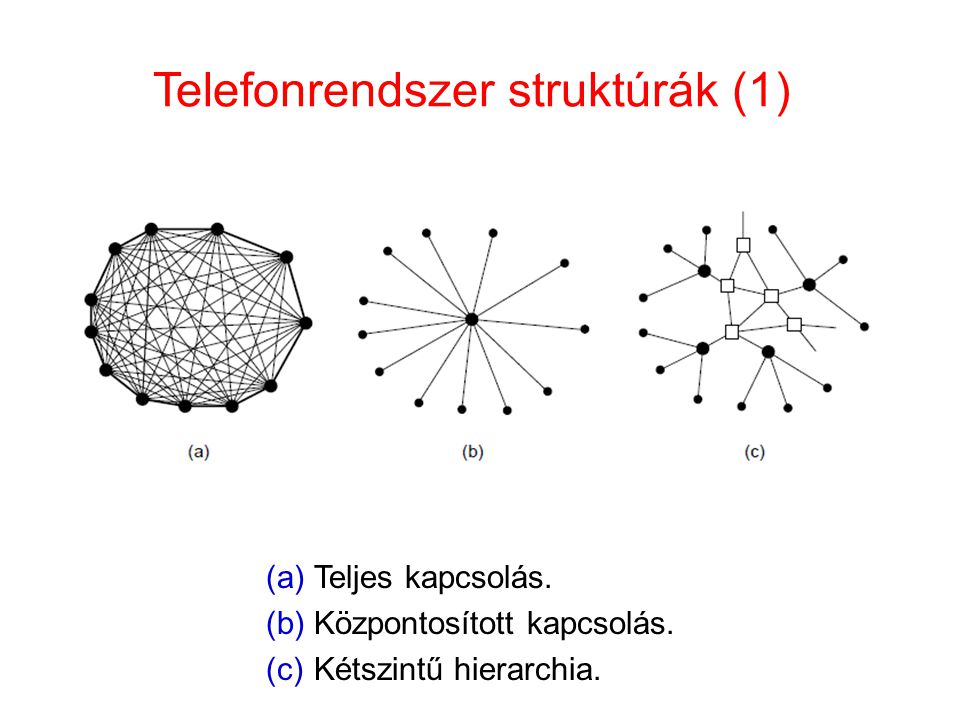 Telefonrendszer struktúrák (1)