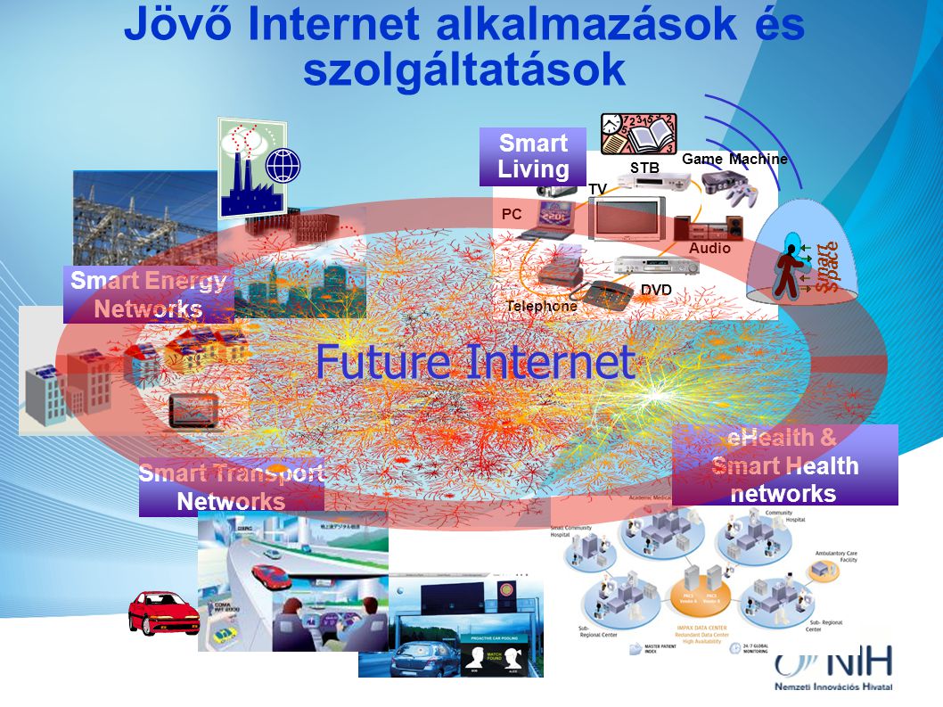 Jövő Internet alkalmazások és szolgáltatások