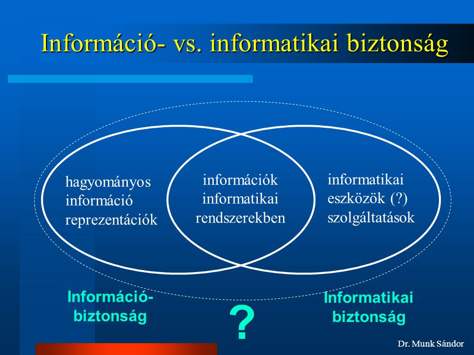 Információ- vs. informatikai biztonság