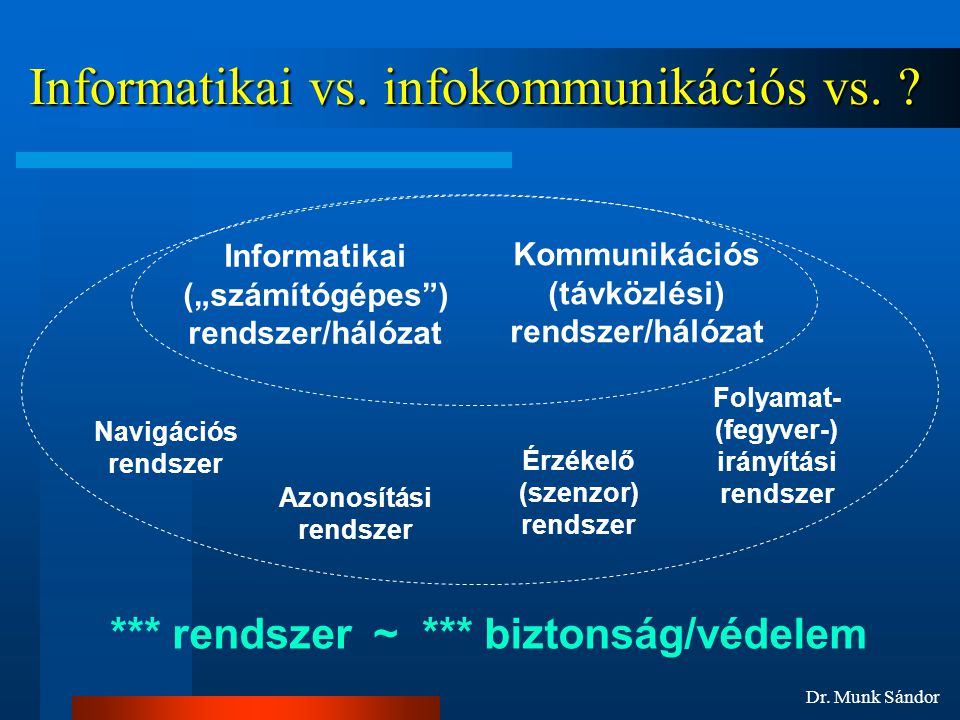 Informatikai vs. infokommunikációs vs.