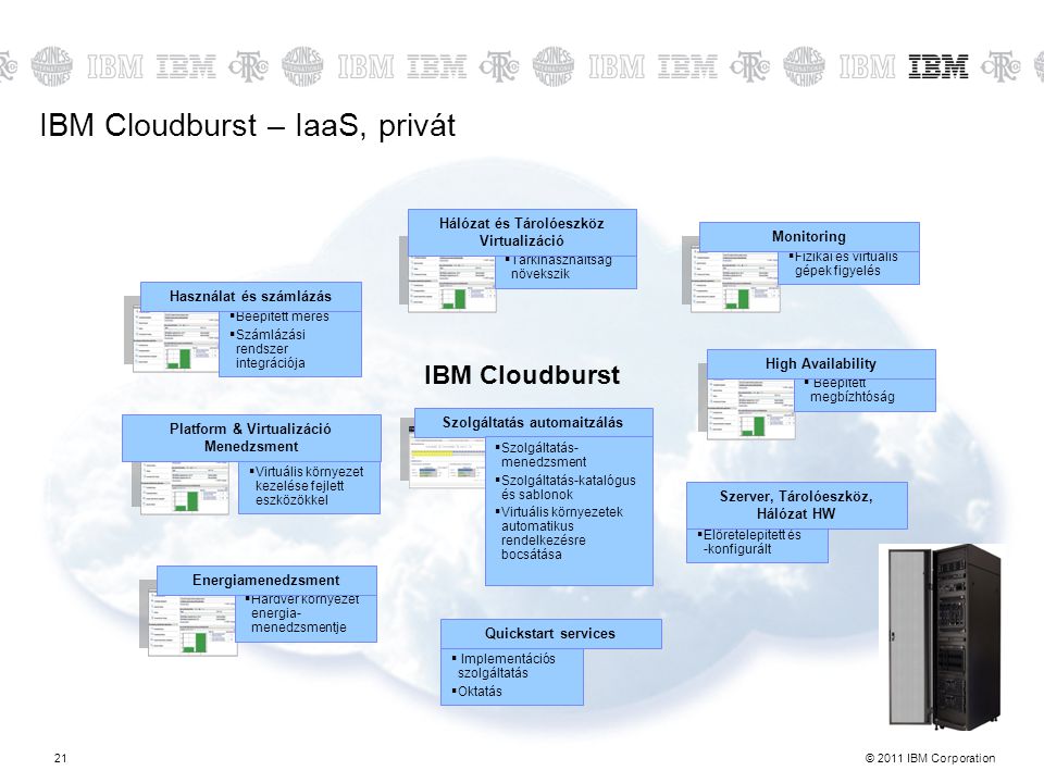 IBM Cloudburst – IaaS, privát