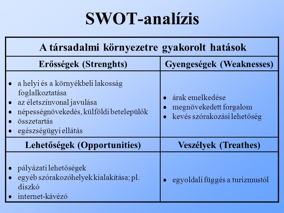 SWOT-analízis Erősségek (Strenghts) Gyengeségek (Weaknesses)