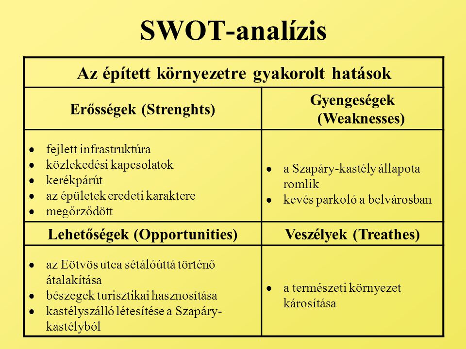 SWOT-analízis Az épített környezetre gyakorolt hatások