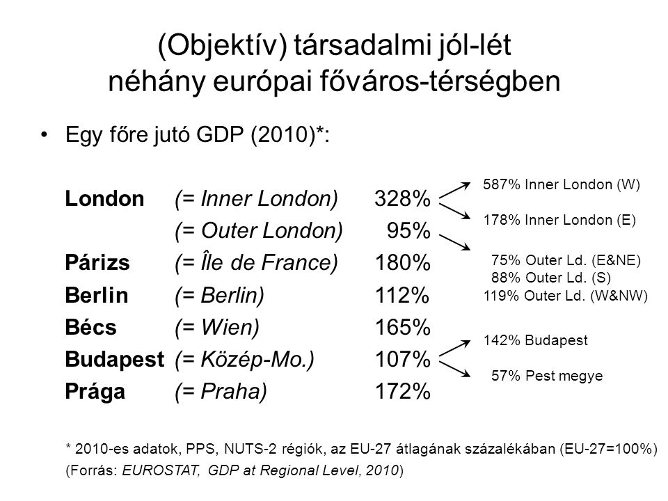 (Objektív) társadalmi jól-lét néhány európai főváros-térségben