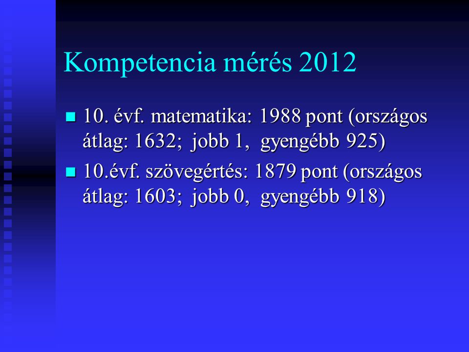 Kompetencia mérés évf. matematika: 1988 pont (országos átlag: 1632; jobb 1, gyengébb 925)