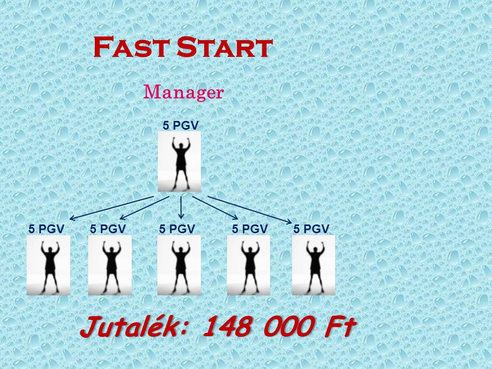 Fast Start Jutalék: Ft Manager 5 PGV 5 PGV 5 PGV 5 PGV 5 PGV