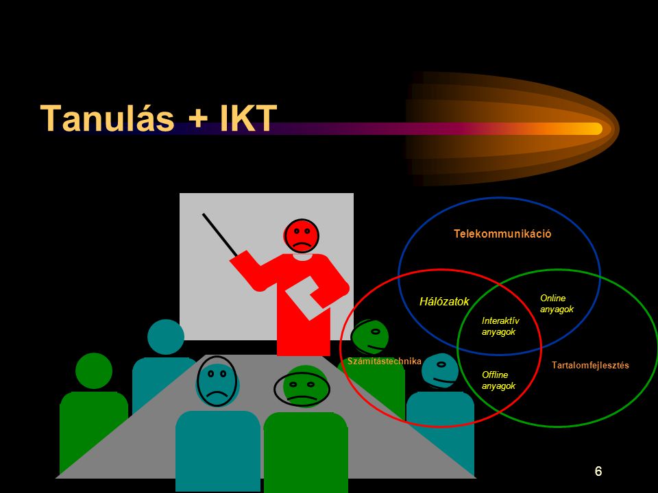 Tanulás + IKT Telekommunikáció Hálózatok Online anyagok Interaktív
