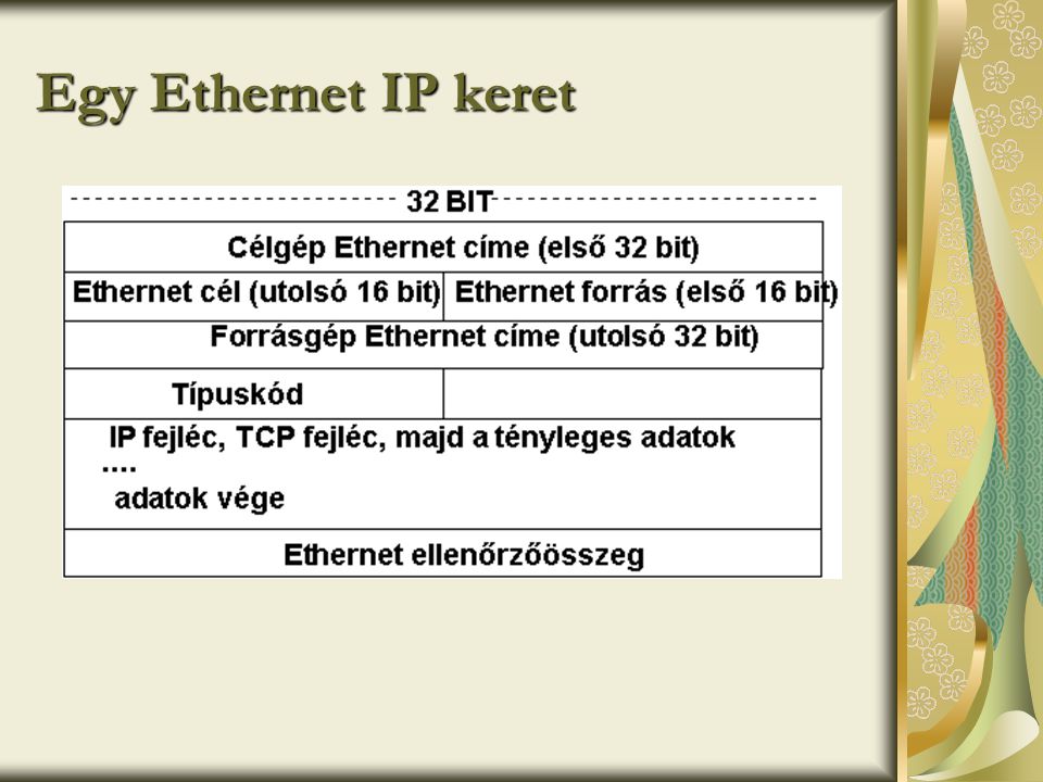 Egy Ethernet IP keret