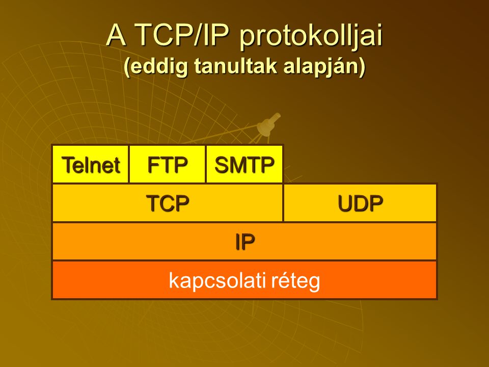 A TCP/IP protokolljai (eddig tanultak alapján)