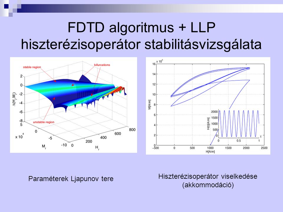 FDTD algoritmus + LLP hiszterézisoperátor stabilitásvizsgálata