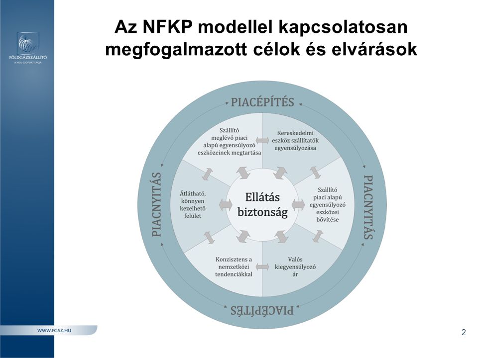 Az NFKP modellel kapcsolatosan megfogalmazott célok és elvárások