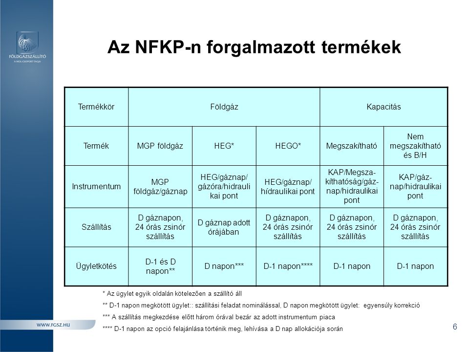 Az NFKP-n forgalmazott termékek