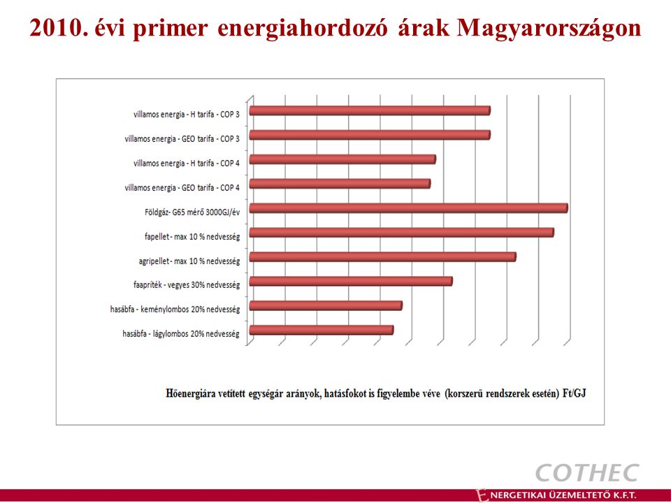 2010. évi primer energiahordozó árak Magyarországon