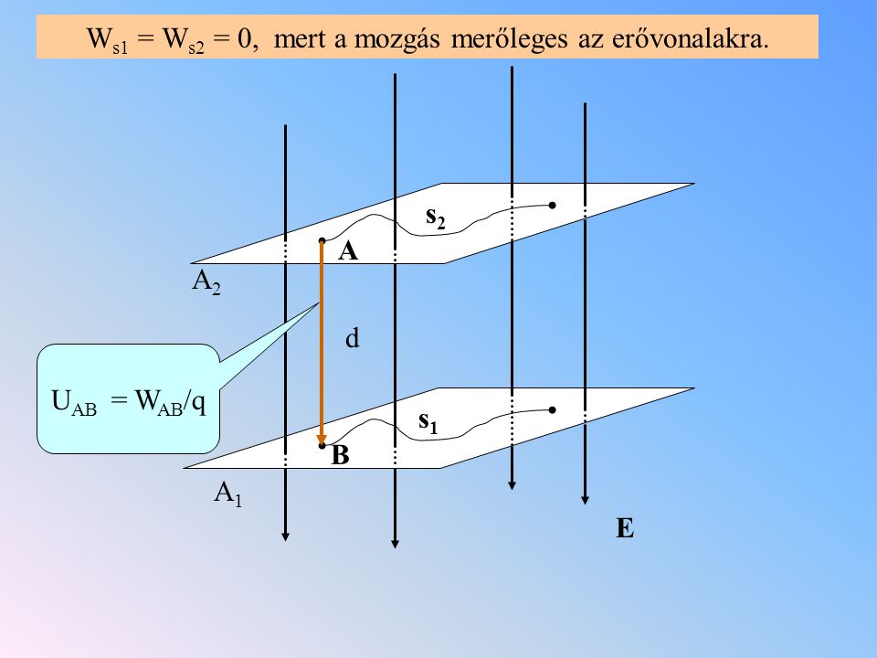 Ws1 = Ws2 = 0, mert a mozgás merőleges az erővonalakra.
