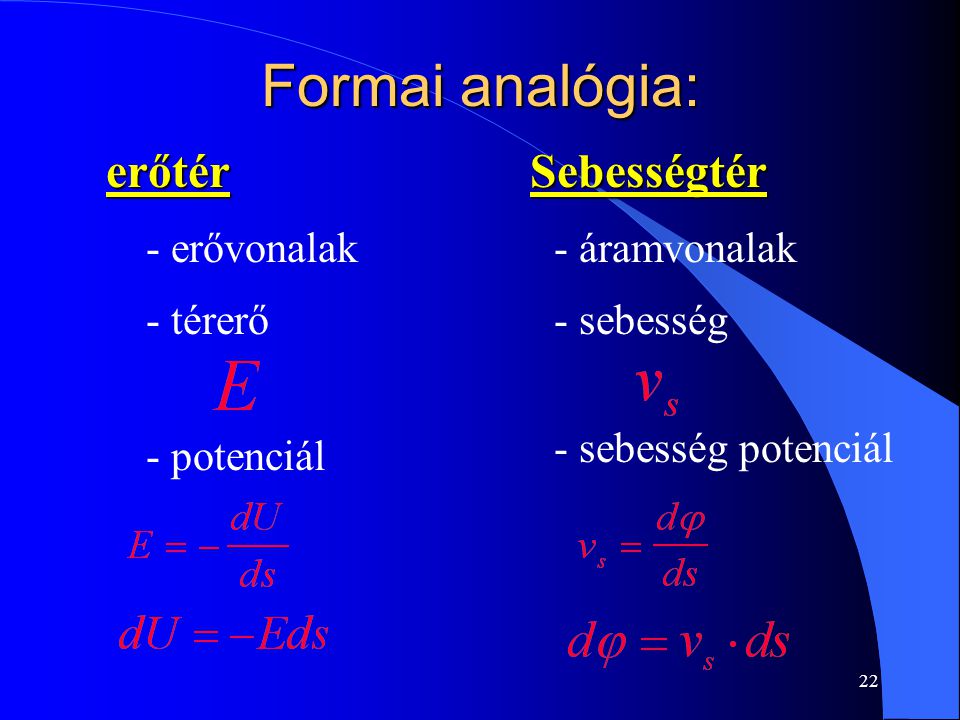 Formai analógia: erőtér Sebességtér - erővonalak - áramvonalak