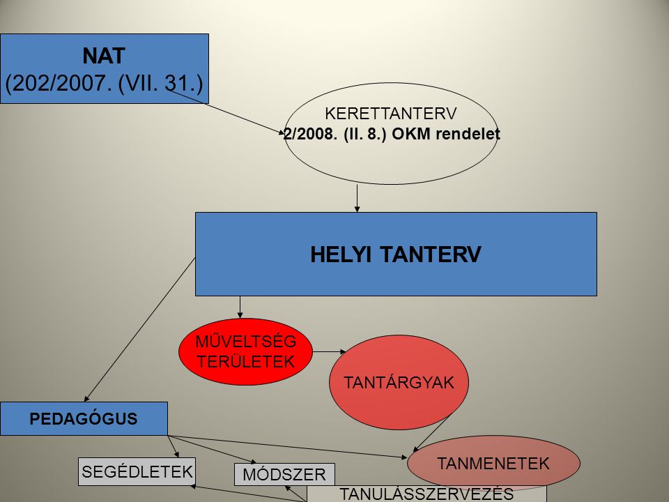 NAT (202/2007. (VII. 31.) HELYI TANTERV KERETTANTERV