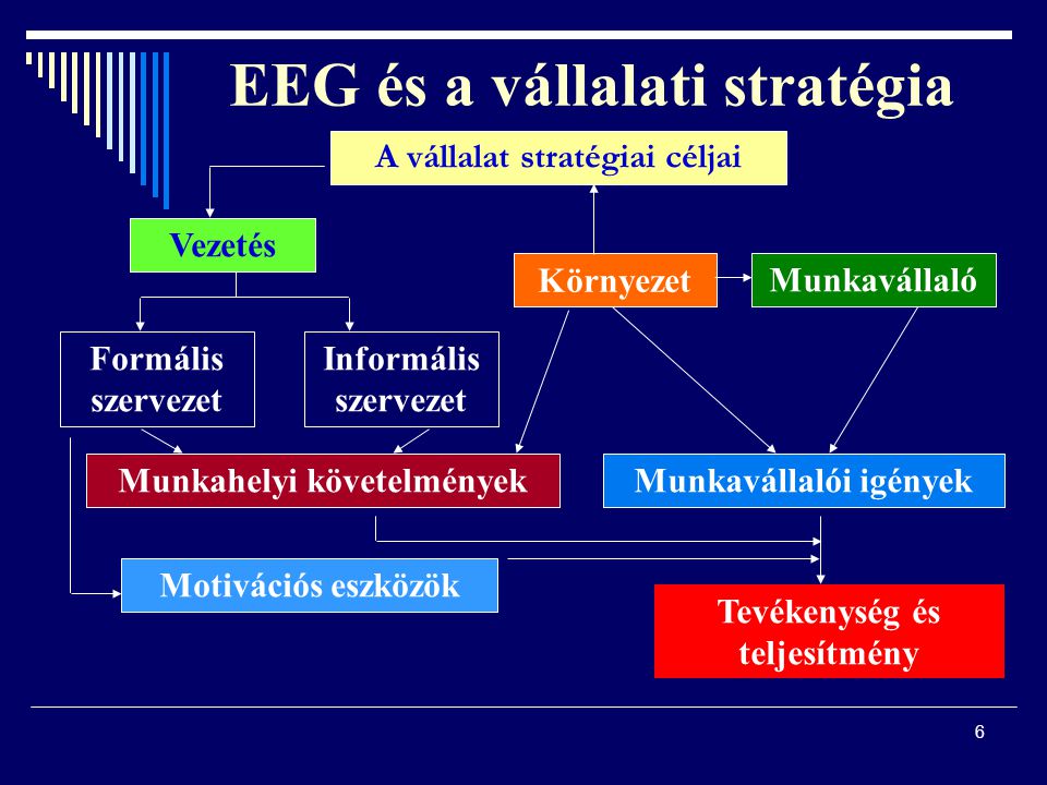 EEG és a vállalati stratégia
