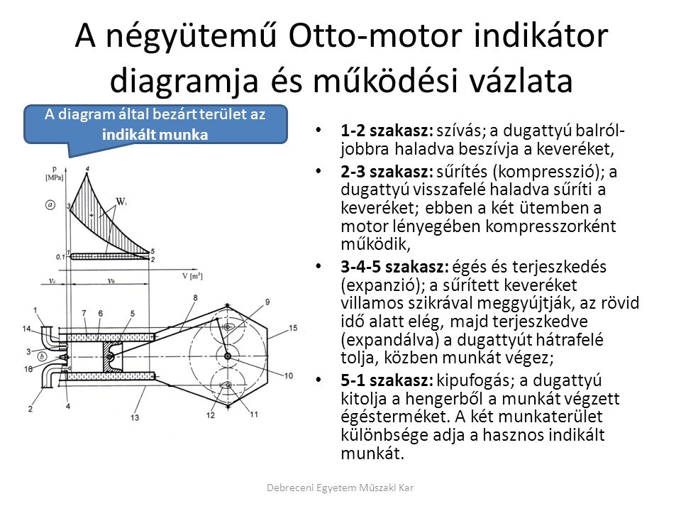 2 Ütemű motor vezérlési diagram