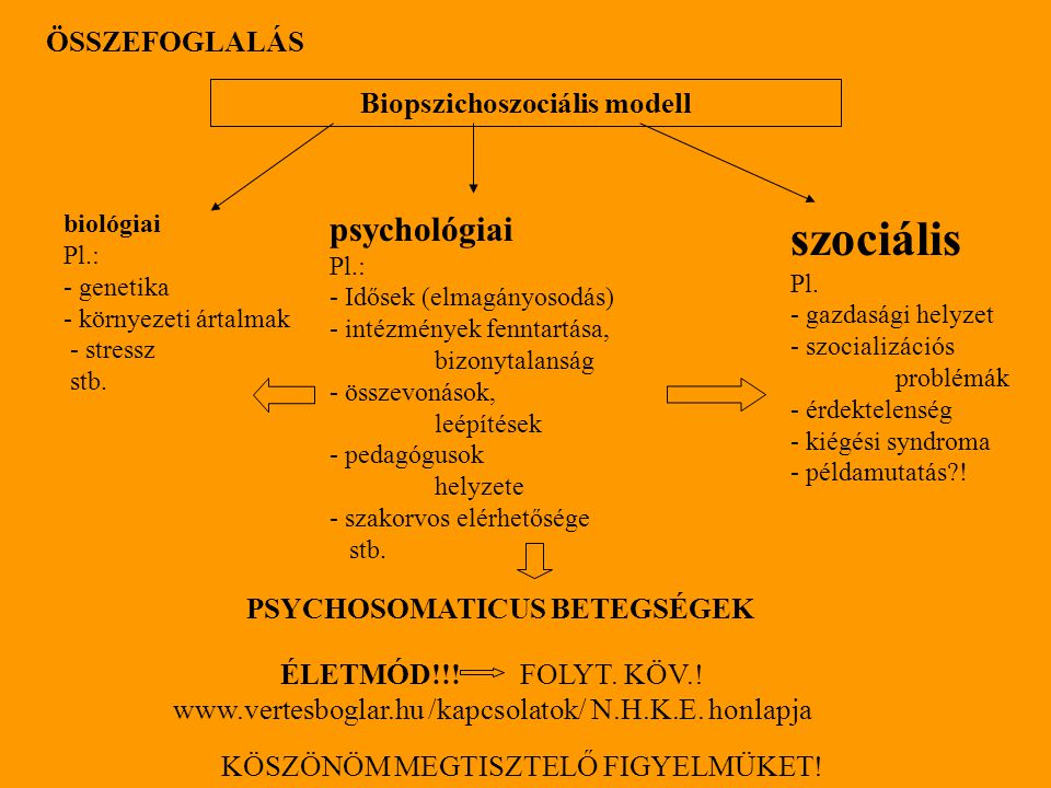 Biopszichoszociális modell