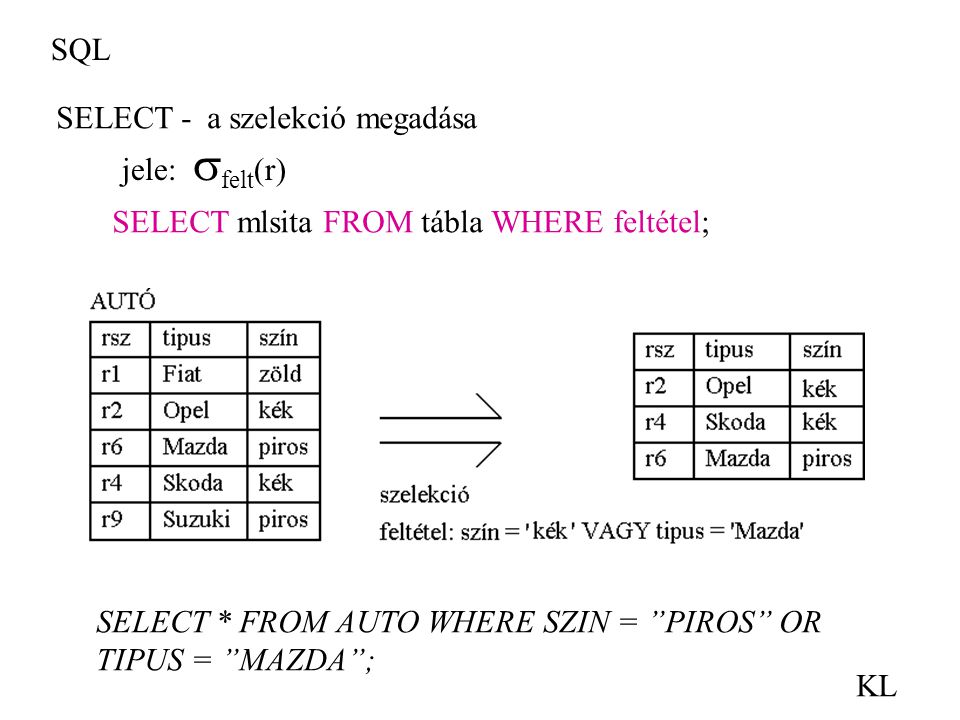 SQL SELECT - a szelekció megadása. jele: felt(r) SELECT mlsita FROM tábla WHERE feltétel; SELECT * FROM AUTO WHERE SZIN = PIROS OR.