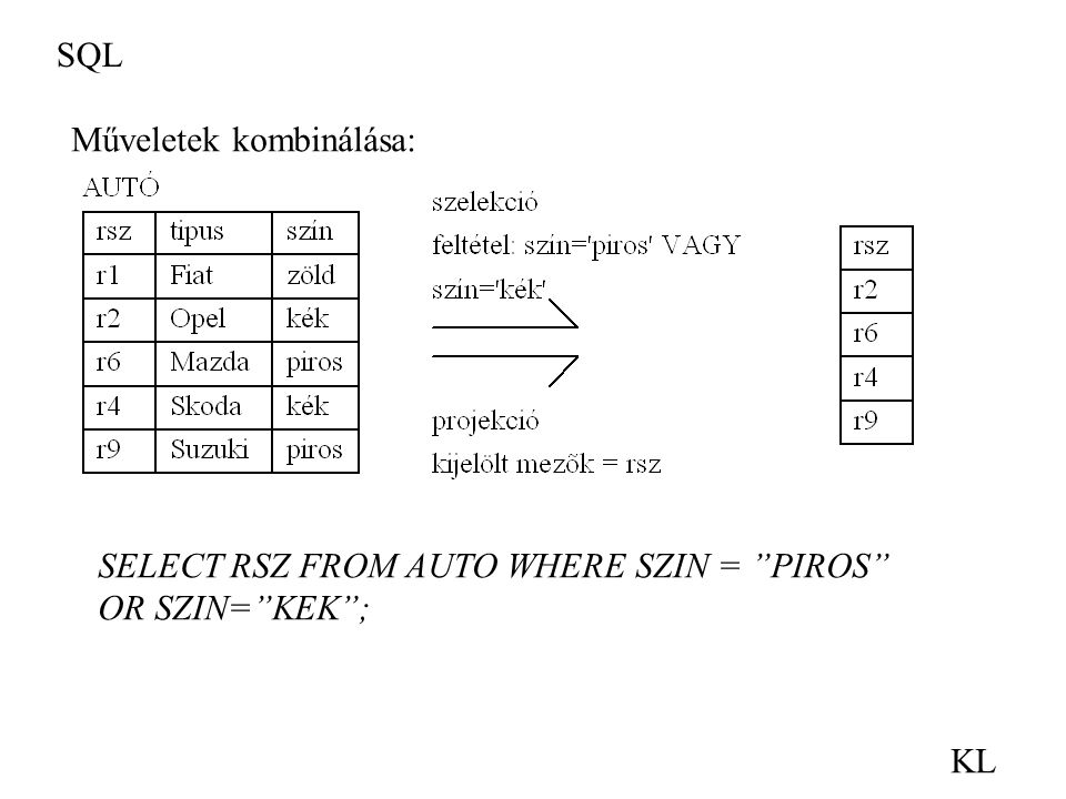 SQL Műveletek kombinálása: SELECT RSZ FROM AUTO WHERE SZIN = PIROS OR SZIN= KEK ; KL
