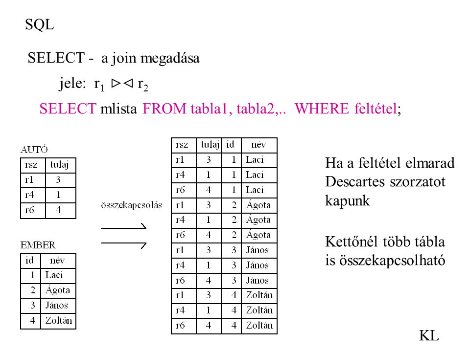 SQL SELECT - a join megadása. jele: r1  r2. SELECT mlista FROM tabla1, tabla2,.. WHERE feltétel;