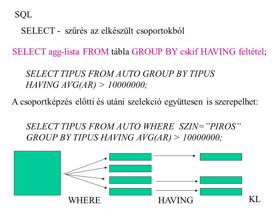SQL SELECT - szűrés az elkészült csoportokból. SELECT agg-lista FROM tábla GROUP BY cskif HAVING feltétel;