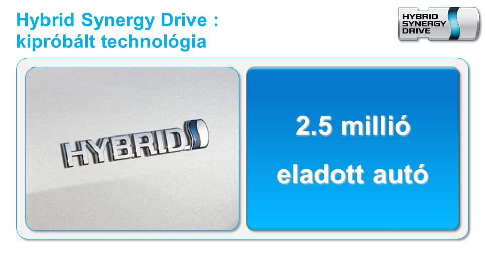2.5 millió eladott autó Hybrid Synergy Drive : kipróbált technológia
