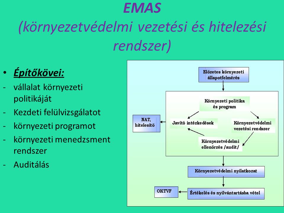EMAS (környezetvédelmi vezetési és hitelezési rendszer)